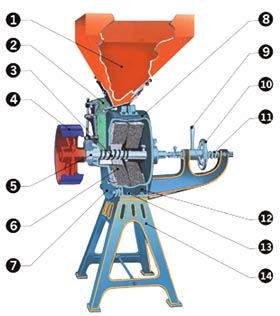 Section of the vertical mill